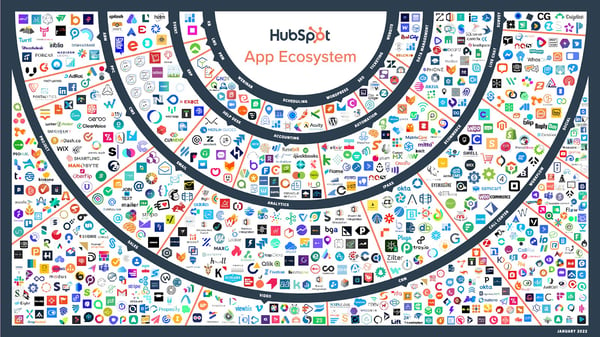 Customers' Top HubSpot Integrations to Streamline Your Business in 2022