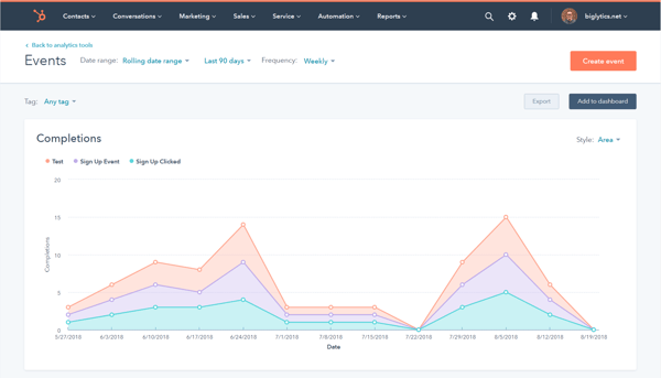 Marketing Analytics & Dashboard Software | HubSpot