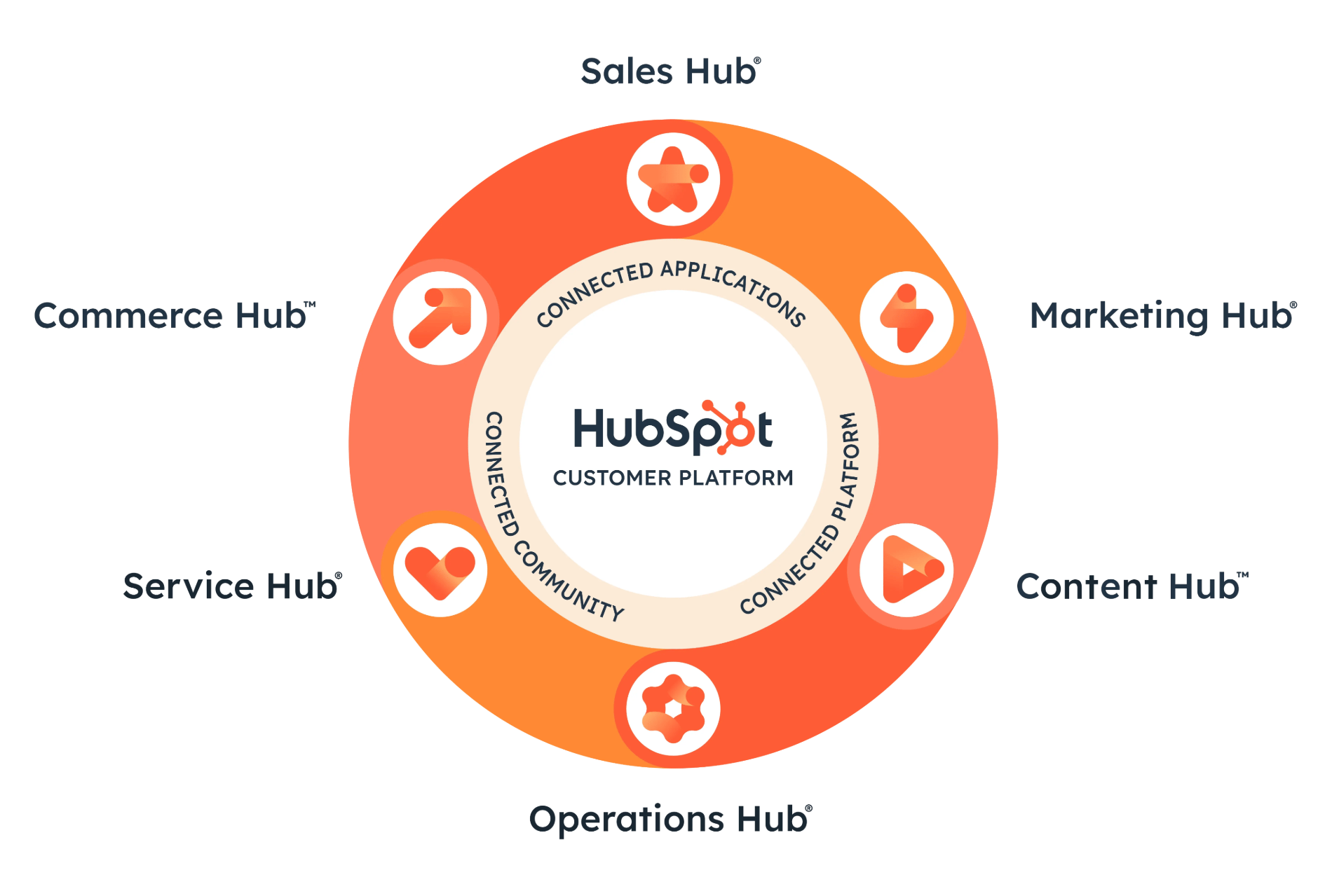 hubspot alusta