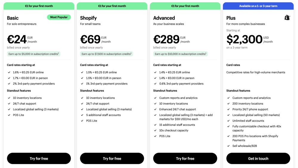 shopify pricing